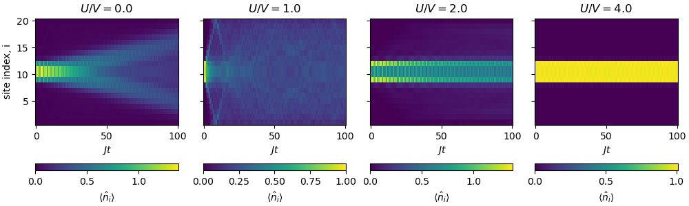 expansion comparison